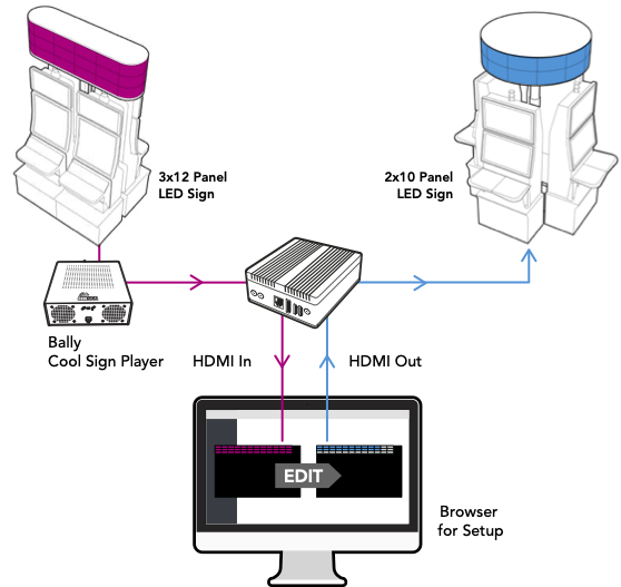Variable Aspect Ratio Re-sizer for LED Displays