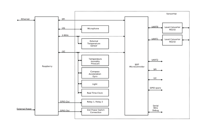 G.A.M.E.™ SlotSense™ Sensor Board Schematic