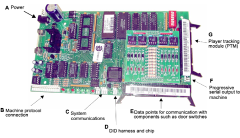 SMIB Serial Machine Interface Board Top View with call-outs